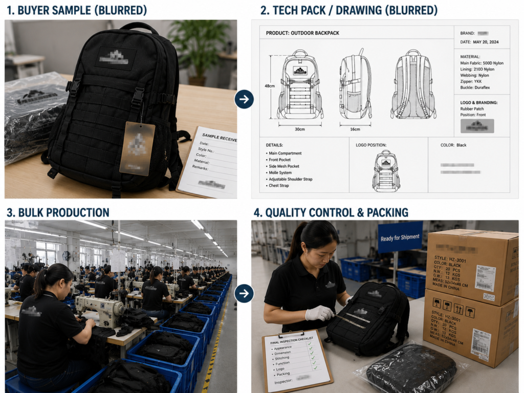Infographic showing OEM bag manufacturing workflow from buyer sample and Tech Pack review to bulk production and QC packing